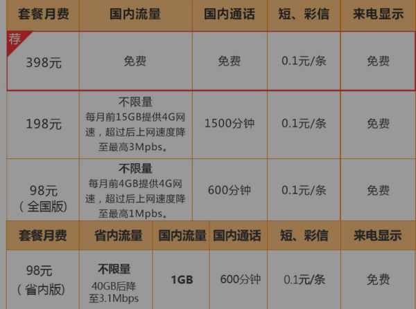 全国不限流量卡2019（全国不限流量卡2019）