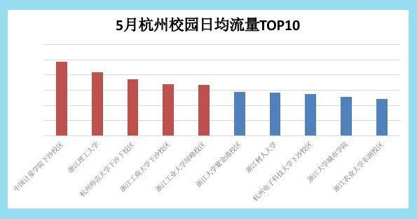 如何在其他地方使用校园流量（怎么在校外用校区流量）