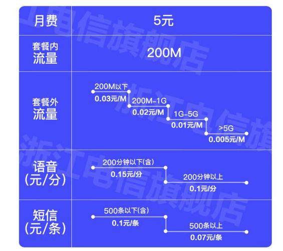 西宁流量卡贵不贵（流量卡费用多少钱）