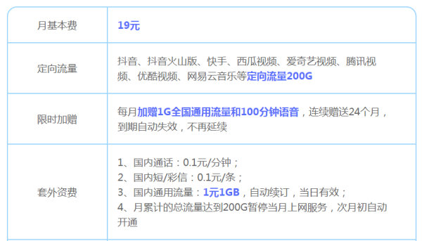 电信星卡流量版39元（电信星卡流量39元套餐有效期）