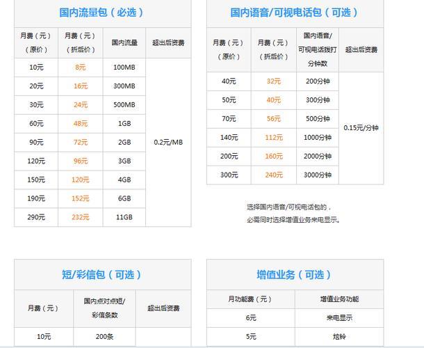 江西移动有哪些流量卡免费（江西移动有哪些流量卡免费的）