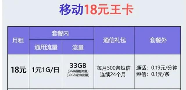 中国移动王卡19元套餐定向流量怎么指定（中国移动王卡19元套餐定向流量怎么指定用）