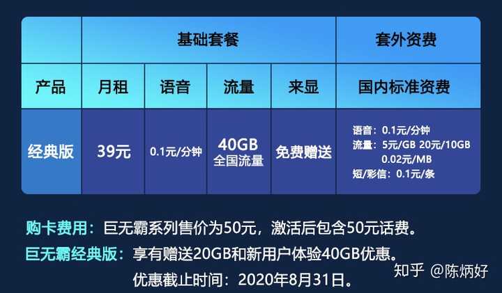 怎么买到好的流量卡呢知乎
