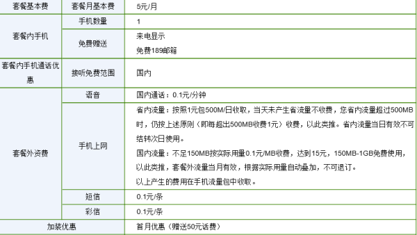 电信副卡能不能充流量（电信副卡能不能充流量卡）