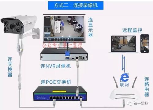 流量卡监控安装方法图解（流量卡做监控一个需要多少钱?）