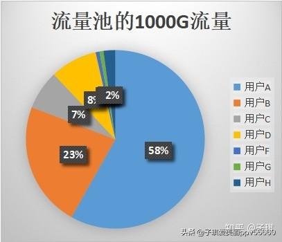 半年免费用的流量卡是骗人的吗（流量半年包什么意思）