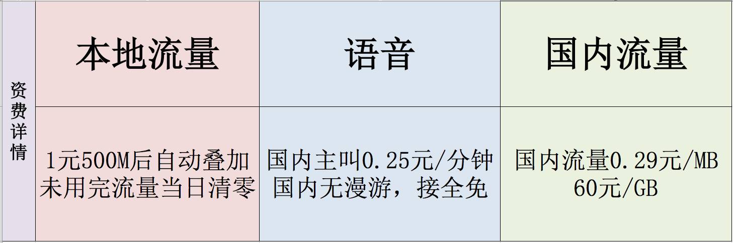 流量卡无限不限速全国通用500g（流量卡无限不限速全国通用500g多少钱）