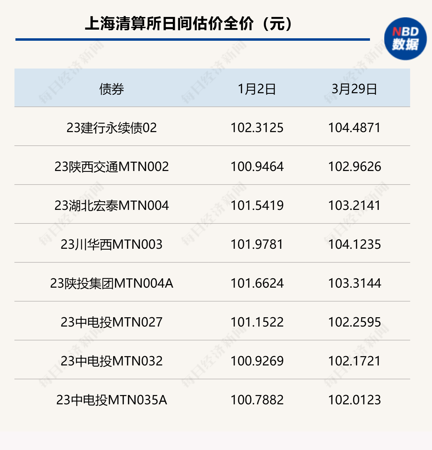 纯流量卡盈利模式（纯流量卡盈利模式是什么）