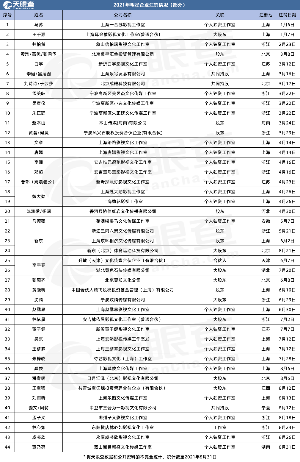 流量卡是外地的（流量卡是外地的本地可以注销吗?）