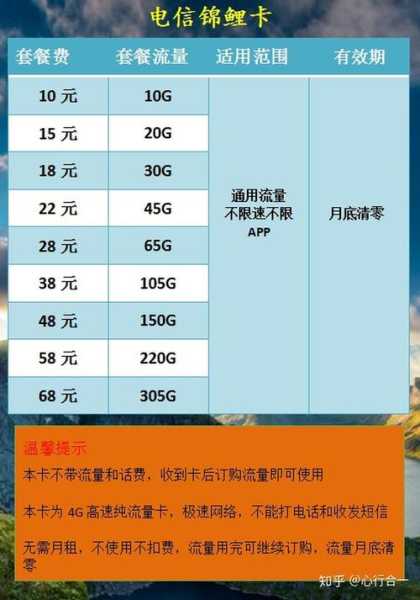 流量卡和套餐哪个更划算（流量卡合适还是流量套餐合适）