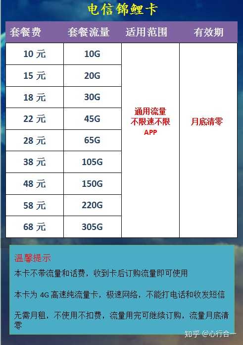 电信副卡免费流量（电信副卡流量包怎么办）