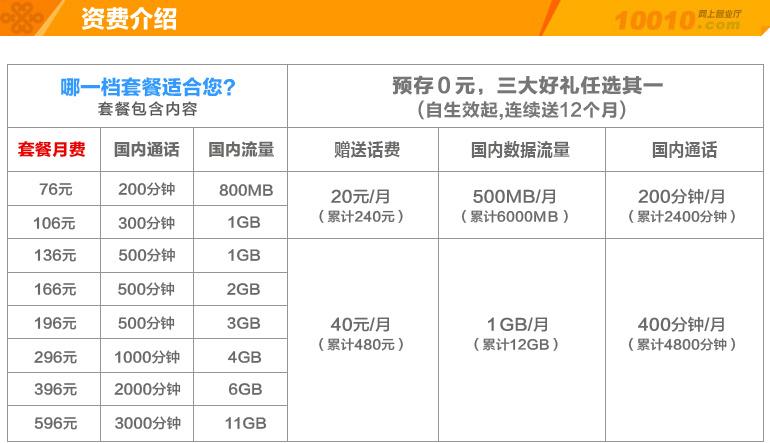 山西移动流量卡套餐介绍（山西移动资费套餐一览表2020）