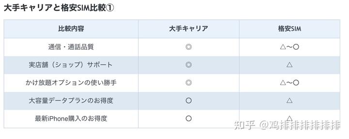 日本东京流量卡推荐（日本流量卡哪个便宜）