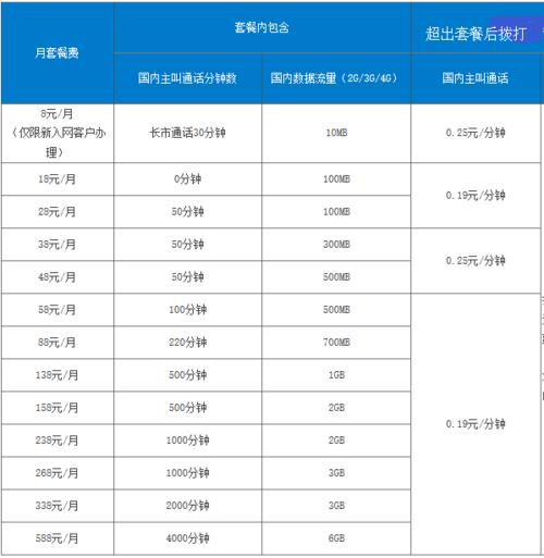 哪种移动卡最实用免流量（哪个移动卡不限流量又便宜）