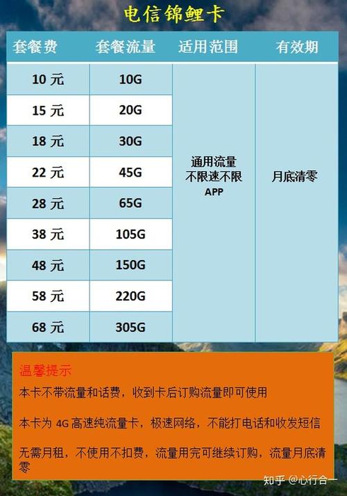 啥卡不扣流量费（不用流量哪个电话卡便宜）