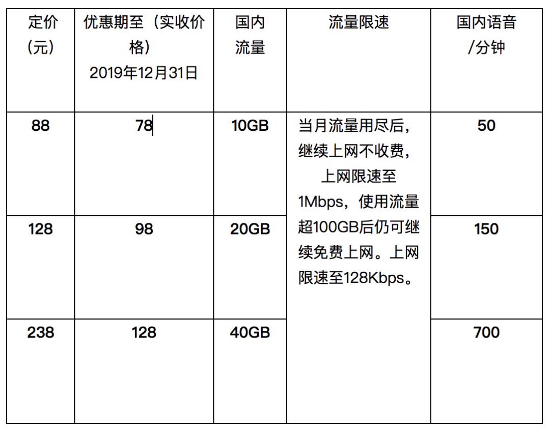 无限流量要多少钱一个月（无限流量多少钱月租）