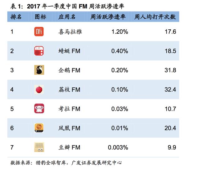 阿里宝卡蜻蜓fm免费流量（阿里宝卡听喜马拉雅免流量吗）