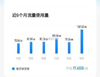 移动卡其他流量什么软件能用（移动手机其他流量怎么用）