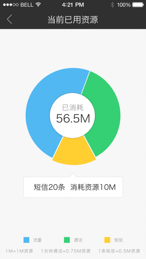 打8个小时微信电话多少流量（打7个小时微信电话大概费多少流量）