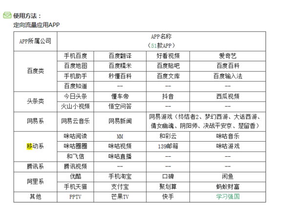 mpt卡怎么充值流量（mpt卡如何充话费）