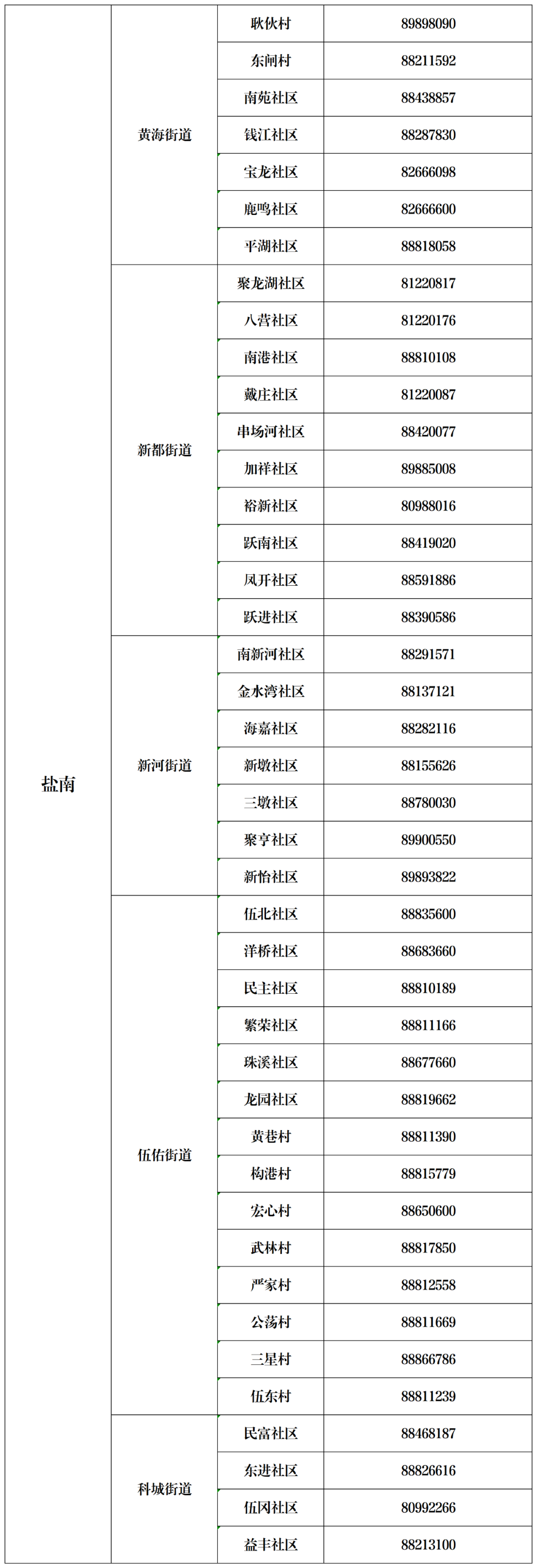 盐城电信区号是多少（盐城电信号段有哪些）