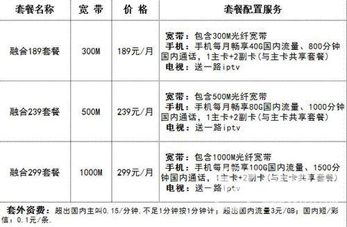 江苏徐州电信流量卡套餐（徐州电信最低套餐是多少钱一个月）