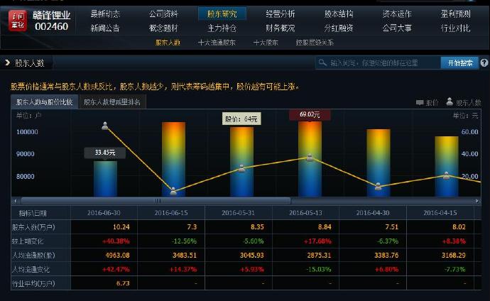 电信大牛卡无限流量免费用（电信大牛卡无限流量免费用是真的吗）