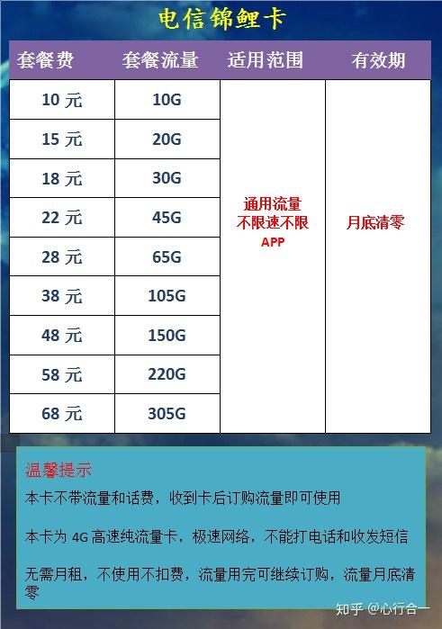 流量卡哪种可靠(流量卡什么牌子好) 流量卡哪种可靠(流量卡什么牌子好)