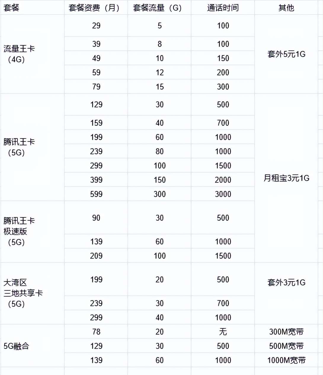 怎么把流量卡改wifi（流量卡如何变成wifi）