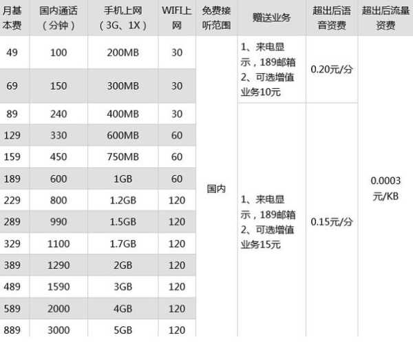 电信有什么流量卡划算（电信有什么流量卡划算的套餐）