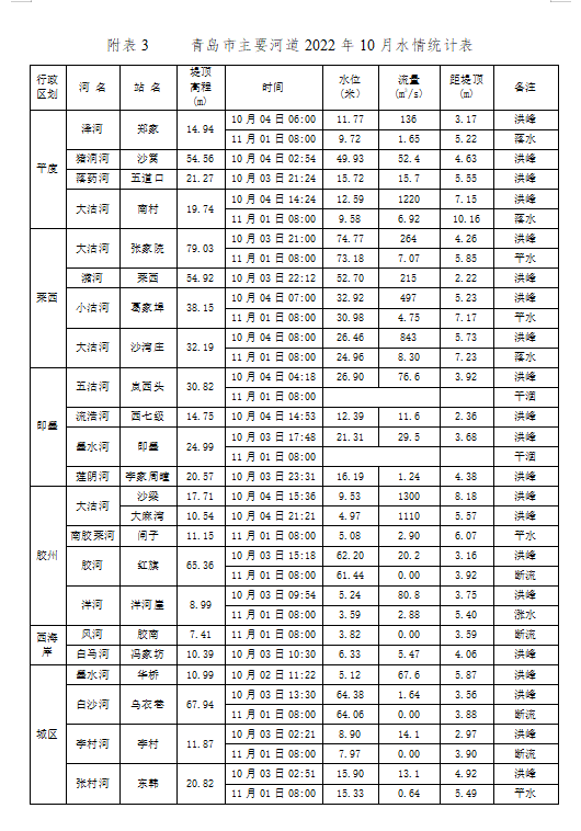 流量卡怎么状态异常（流量卡状态异常什么意思）