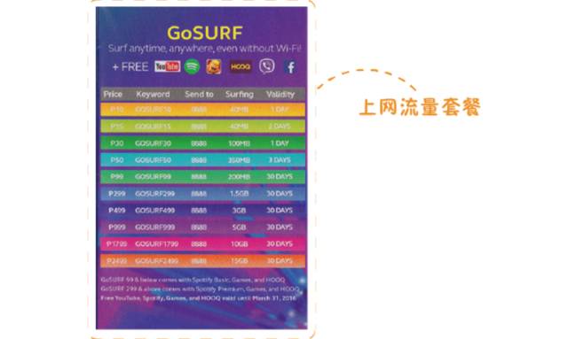 菲律宾旅游流量卡(菲律宾旅游流量卡怎么办理) 菲律宾旅游流量卡(菲律宾旅游流量卡怎么办理)