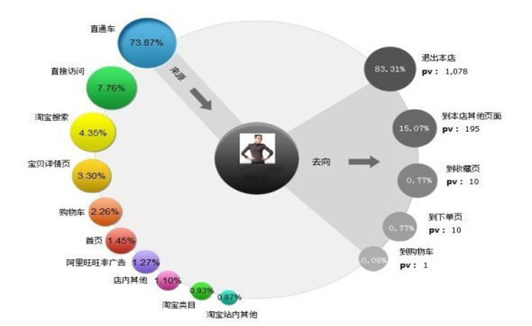 去澳门流量怎么办理（去澳门流量怎么办理最便宜）