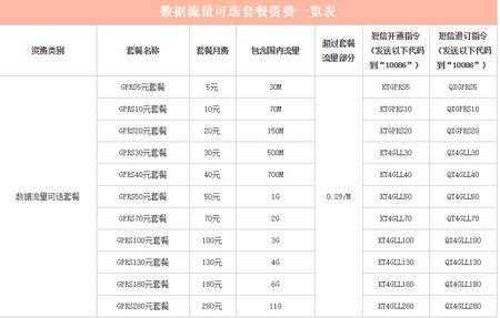 移动无限流量卡多少钱一个月（移动无限流量卡多少钱一个月2020）