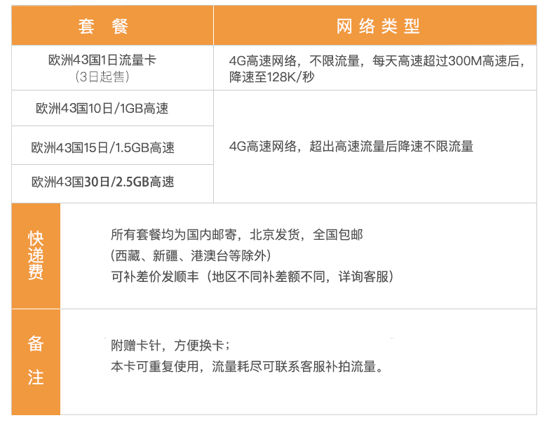 流量卡日包在哪(流量日包是自动续费吗) 流量卡日包在哪(流量日包是自动续费吗)