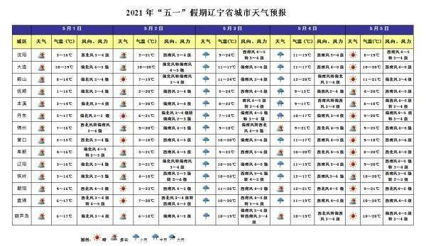 辽中流量卡（锦州流量卡）