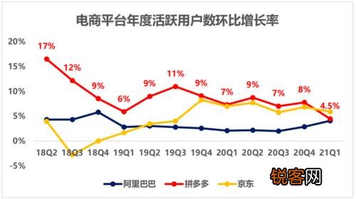 商品卡流量是什么意思（商品卡流量是什么意思啊）