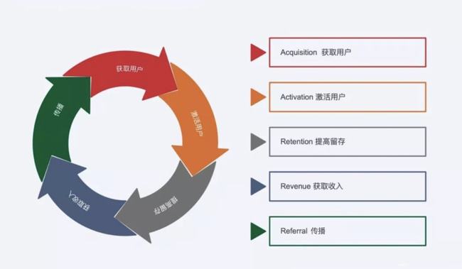 流量变现如何实现（流量变现方式）