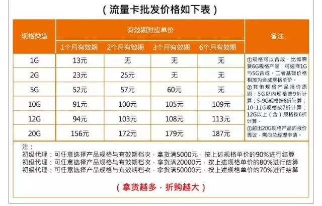 有线电视上网流量卡怎么样（有线电视有流量吗）