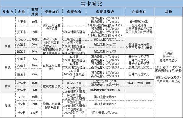 怎么取消蚂蚁宝卡(怎么取消蚂蚁宝卡订单) 怎么取消蚂蚁宝卡(怎么取消蚂蚁宝卡订单)