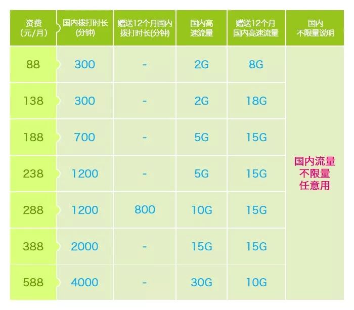 全国通用流量和国内其他流量（全国通用流量和国内其他流量的区别电信）