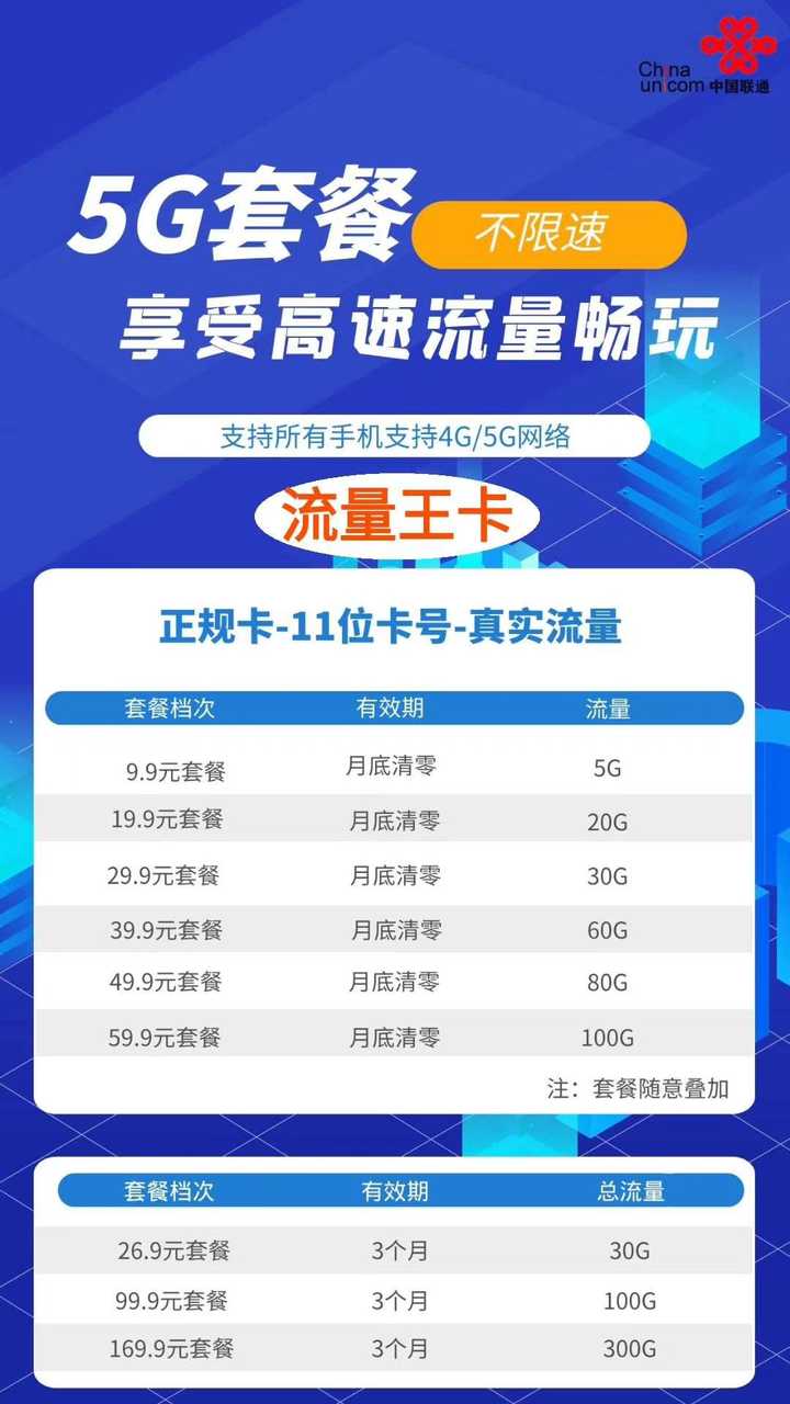 免费流量王卡（王卡免费流量是什么意思）