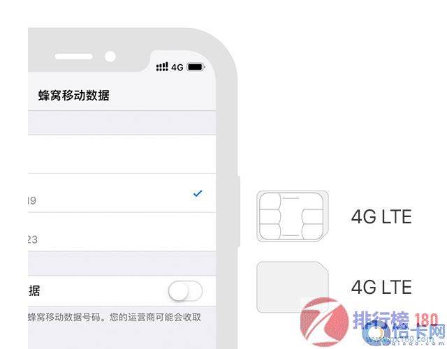 iPhone双卡流量怎么关闭另一个（苹果双卡手机怎么关闭另一个卡的流量）