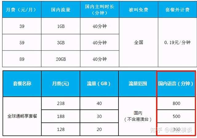 移动的流量是不是可以下个月用（移动流量能下个月用吗）