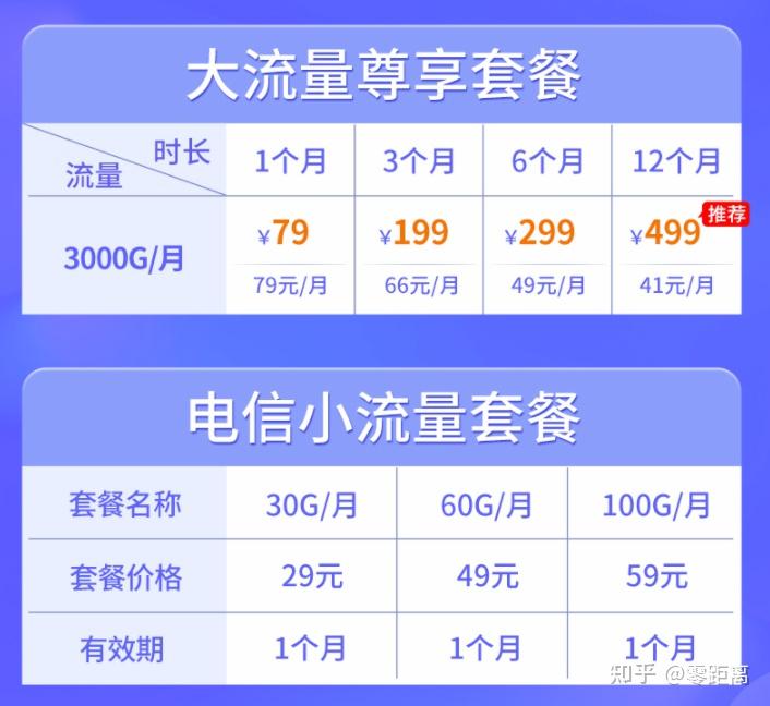 流量卡没流量了在哪充(流量卡没流量了怎么办) 流量卡没流量了在哪充(流量卡没流量了怎么办)