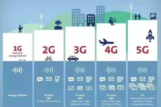 4g流量和5g流量共用吗（4g卡可以用5g流量么）