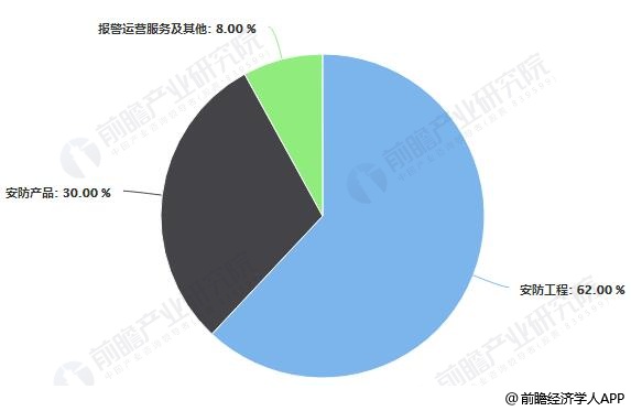 现在市场面临的哪些问题（现在市场的情况）