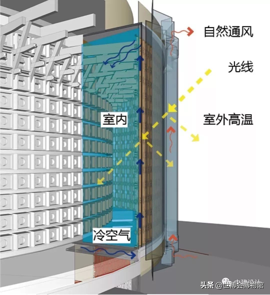 迪拜E卡怎么查流量（迪拜e卡怎么查流量余额）