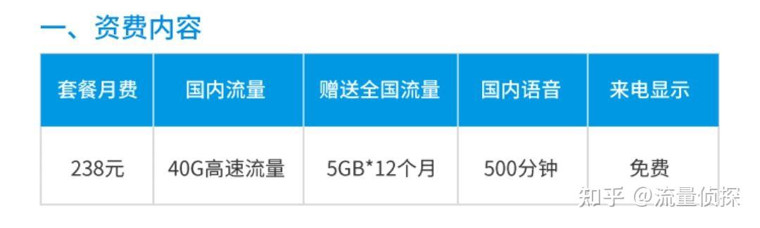 每个月30g流量是什么卡最便宜（每月30g流量够用吗）