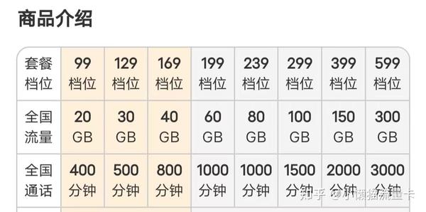 流量卡100g全国流量（流量卡100g流量的成本是多少）